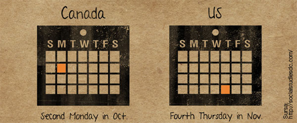 thanksgiving-canada-usa