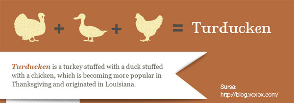 turducken